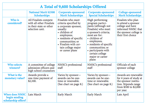 National merit scholarship essay prompt 2013