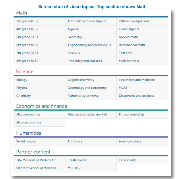 khan academy basic math