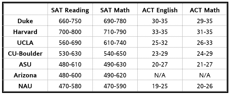 max sat score