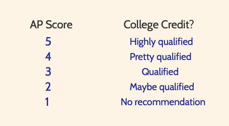 what-are-the-differences-between-ap-and-honors-classes-student-tutor