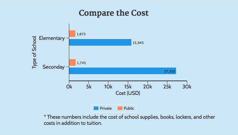 private-vs-public-school