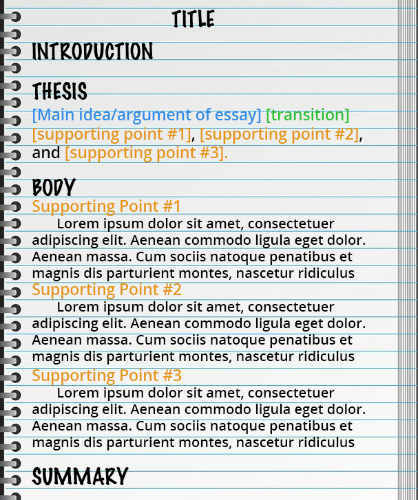 Steps of writing a thesis statement