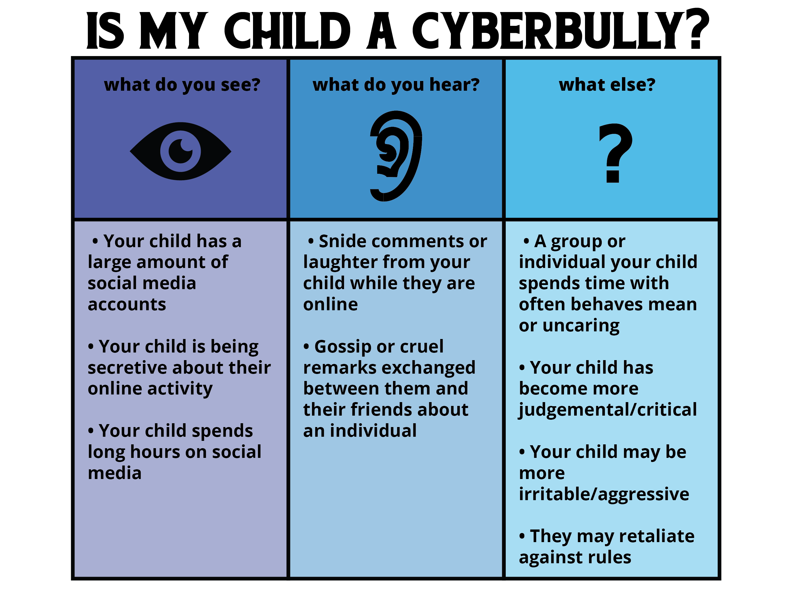 Motives For Cyberbullying