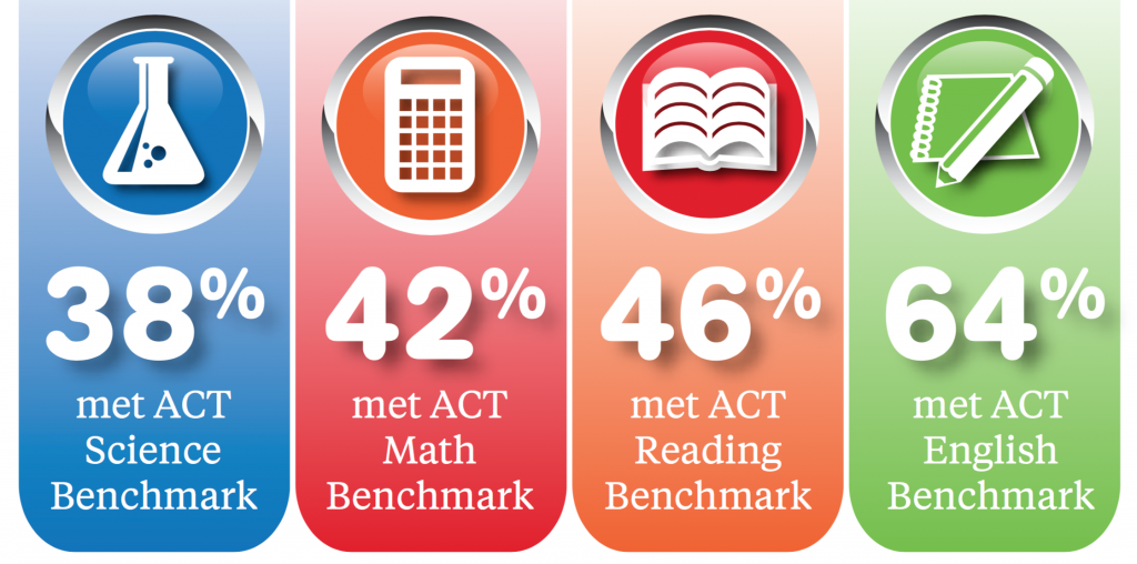 3 Reasons STEM Students Should Take the ACT - Student-Tutor Blog
