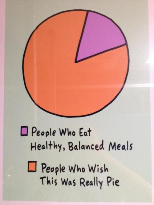 funny math pi chart joke