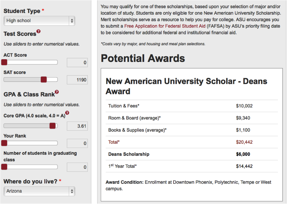 University Of Arizona Scholarship Chart