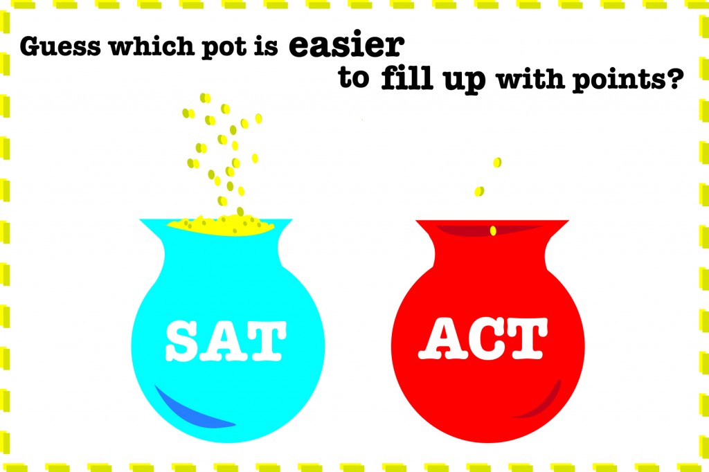 save time and money with the sat versus the act