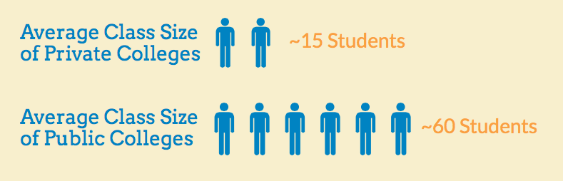 differences-between-public-and-private-colleges