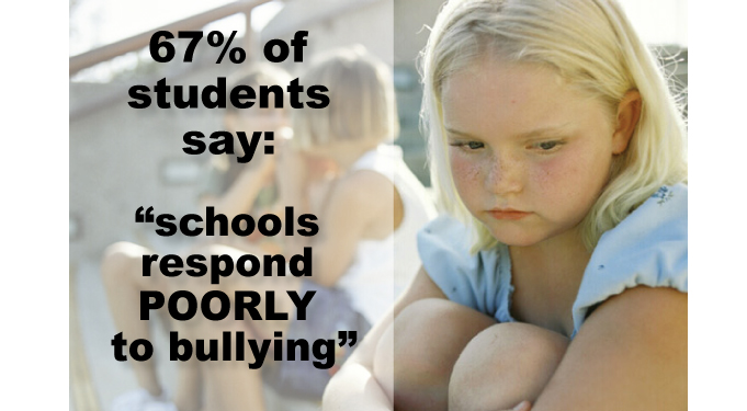 Top 7 Strategies to help your child deal with bullying