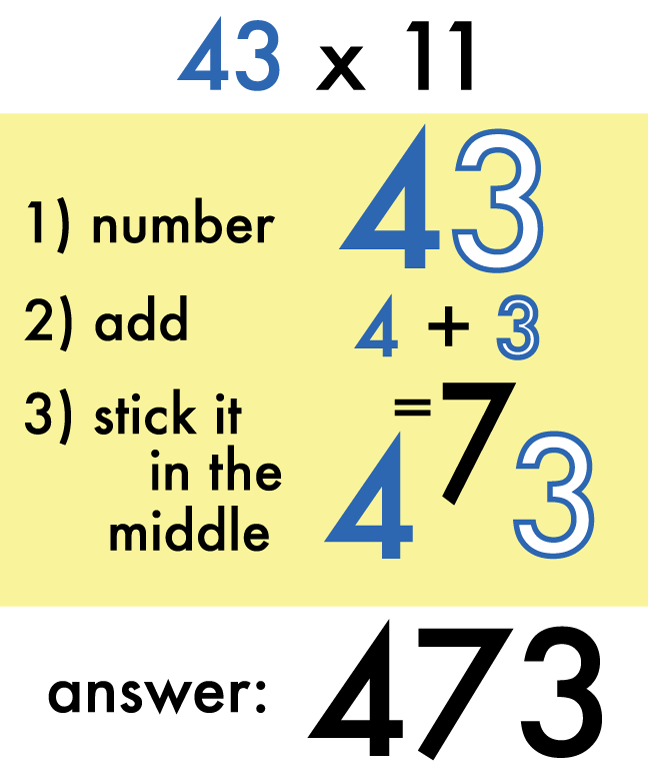 Easy Math Tricks For Multiplication