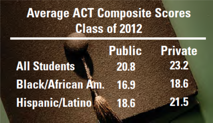 Do Private School Students Perform Better