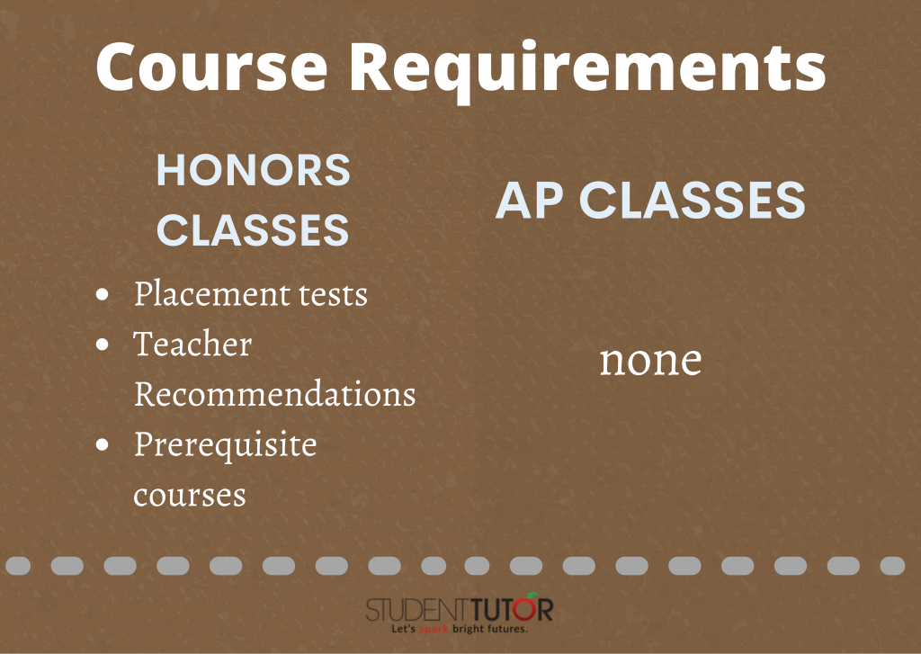 Differences Between AP and Honors Classes