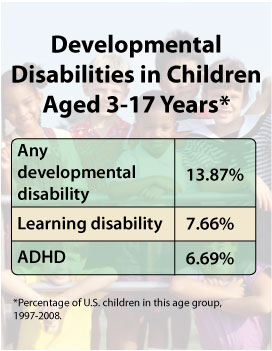 Learning disabilities does my child need a tutor