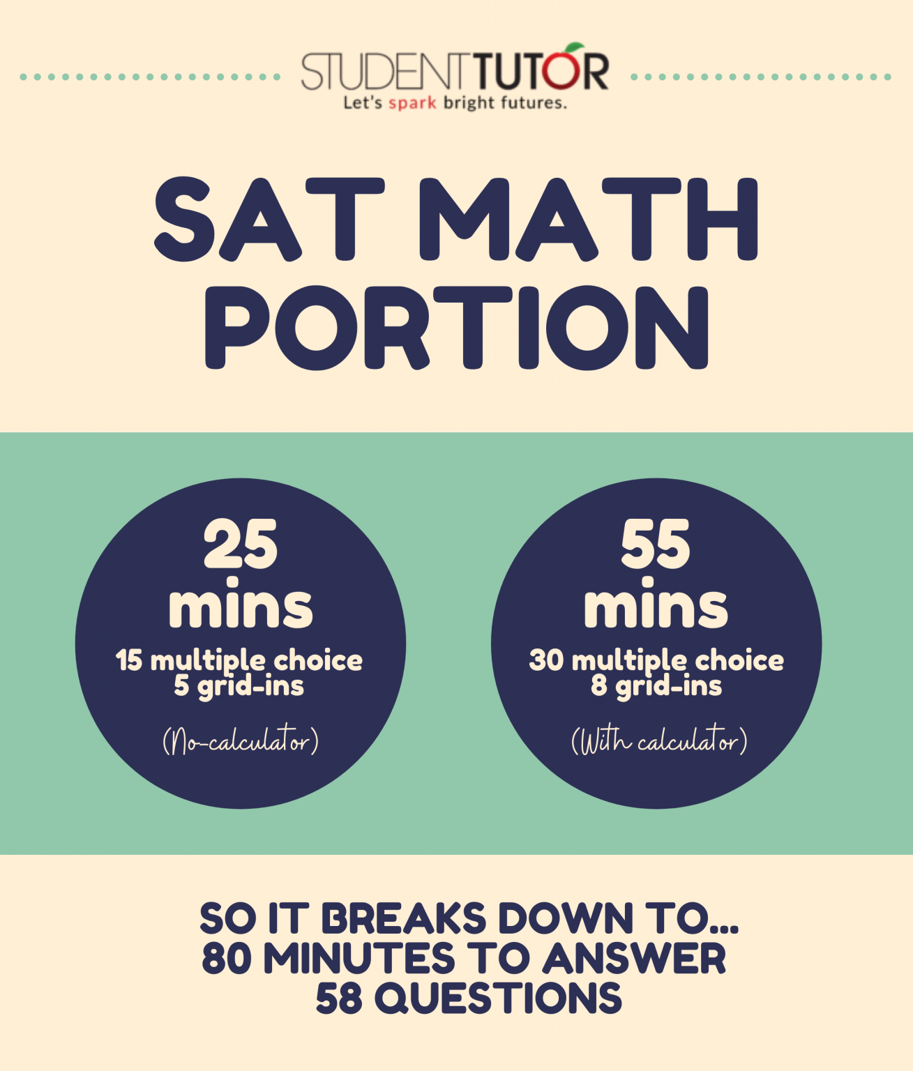 SAT Math Topics You Should Know About (and What to Skip Reviewing)!