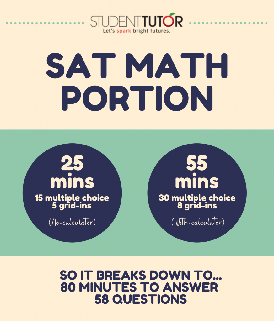 SAT Math Topics