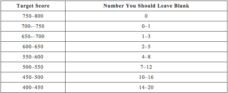 Sat Timing Chart