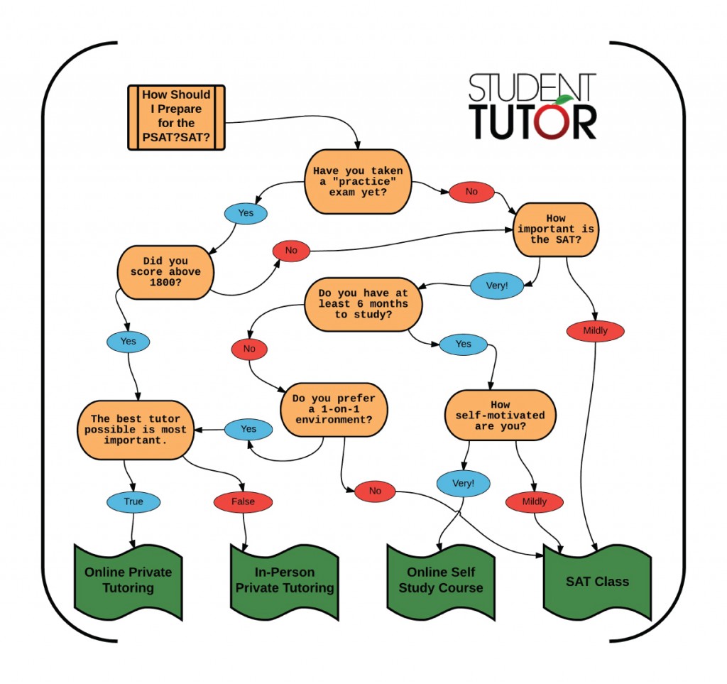 student-tutor