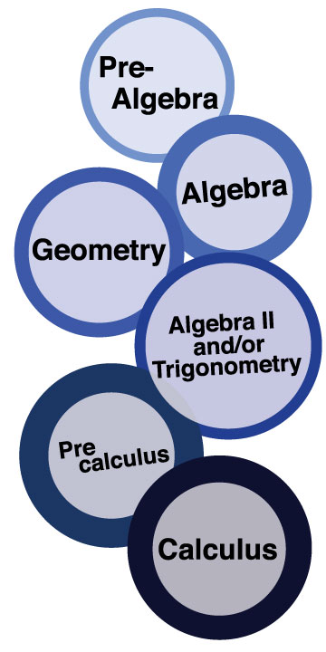 Which Math Classes Should My High Schooler Take? - Student-Tutor ...