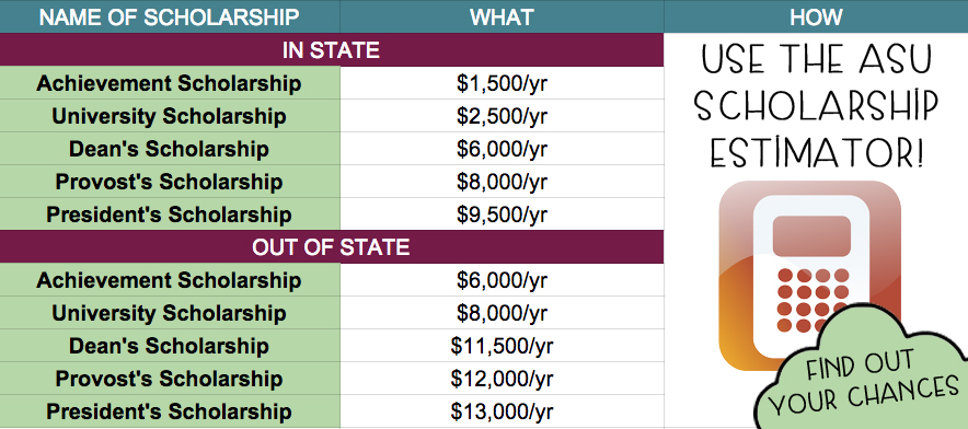 University Of Arizona Scholarship Chart