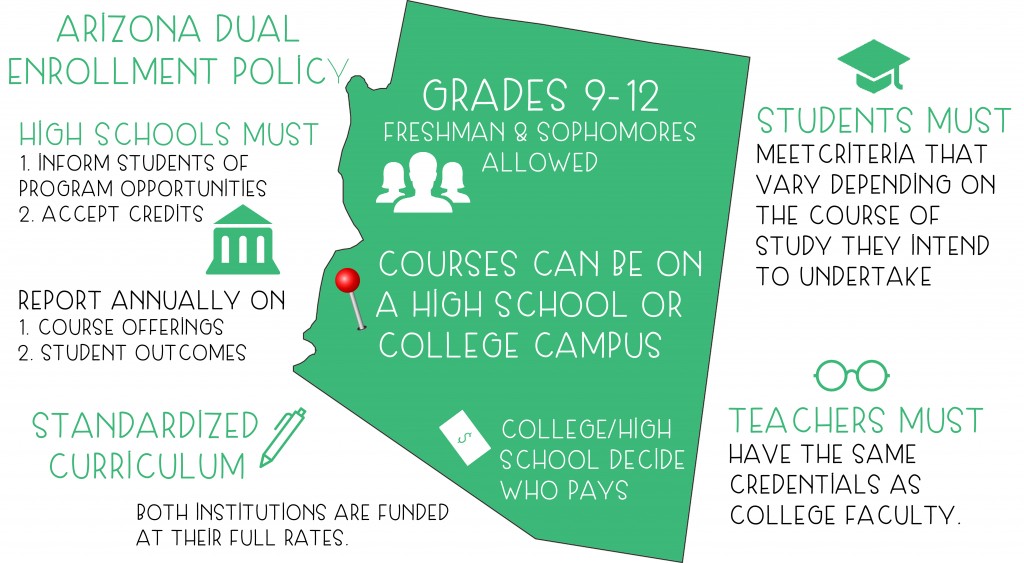 Do Out Of State Colleges Take Dual Enrollment Credits