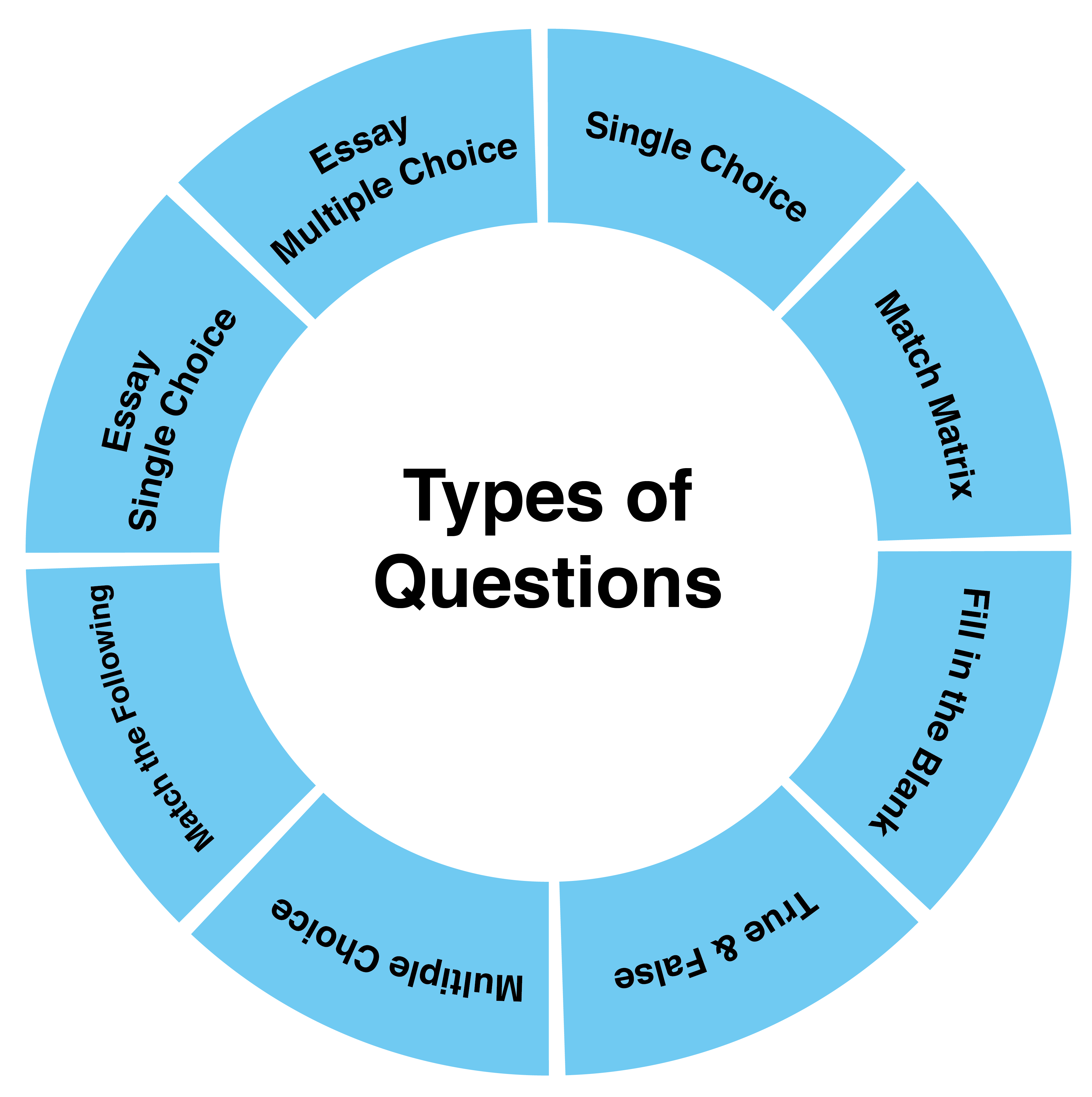 Types of questions. Types of English questions. 5 Types of questions. Types of questions Rule.