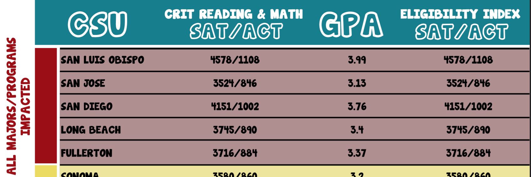 Gpa Calculator Csu at Teresa Riojas blog