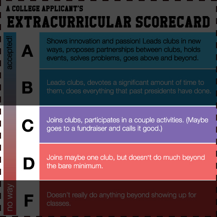 195+ Best Extracurricular Activities to Try Out [in 2024]