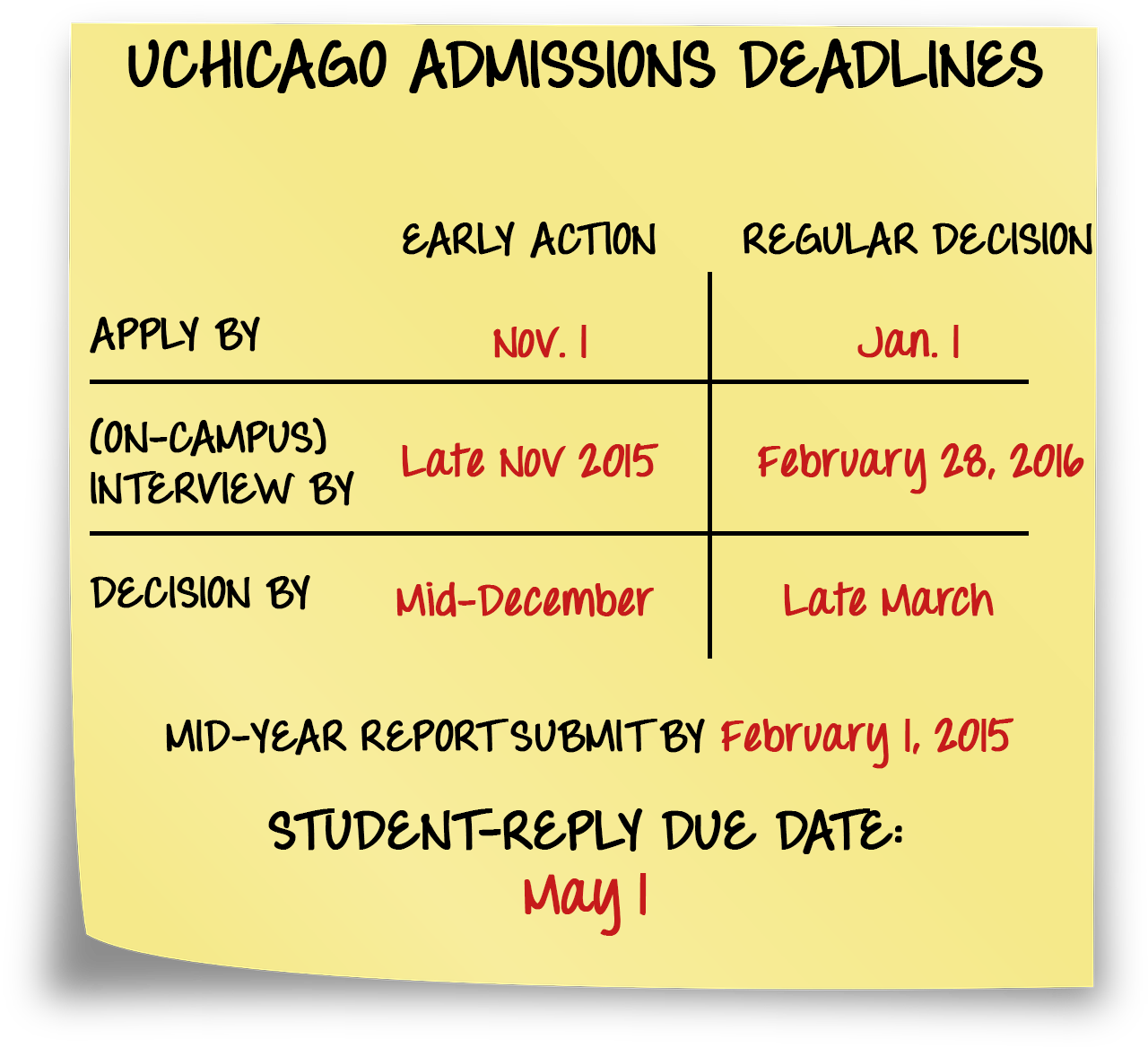 university of chicago admissions notification date