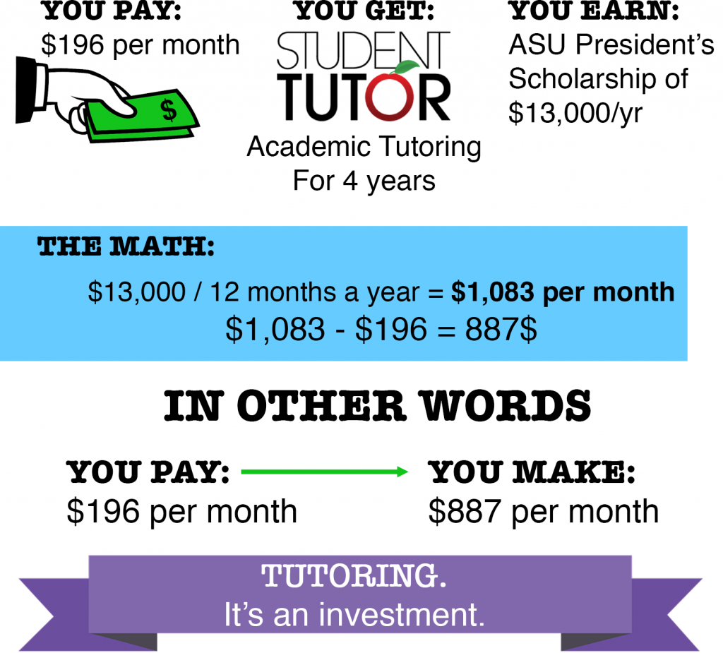 how-to-raise-your-gpa-in-high-school-in-5-easy-steps