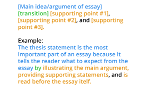 How to Write a Research Paper in 11 Easy Steps