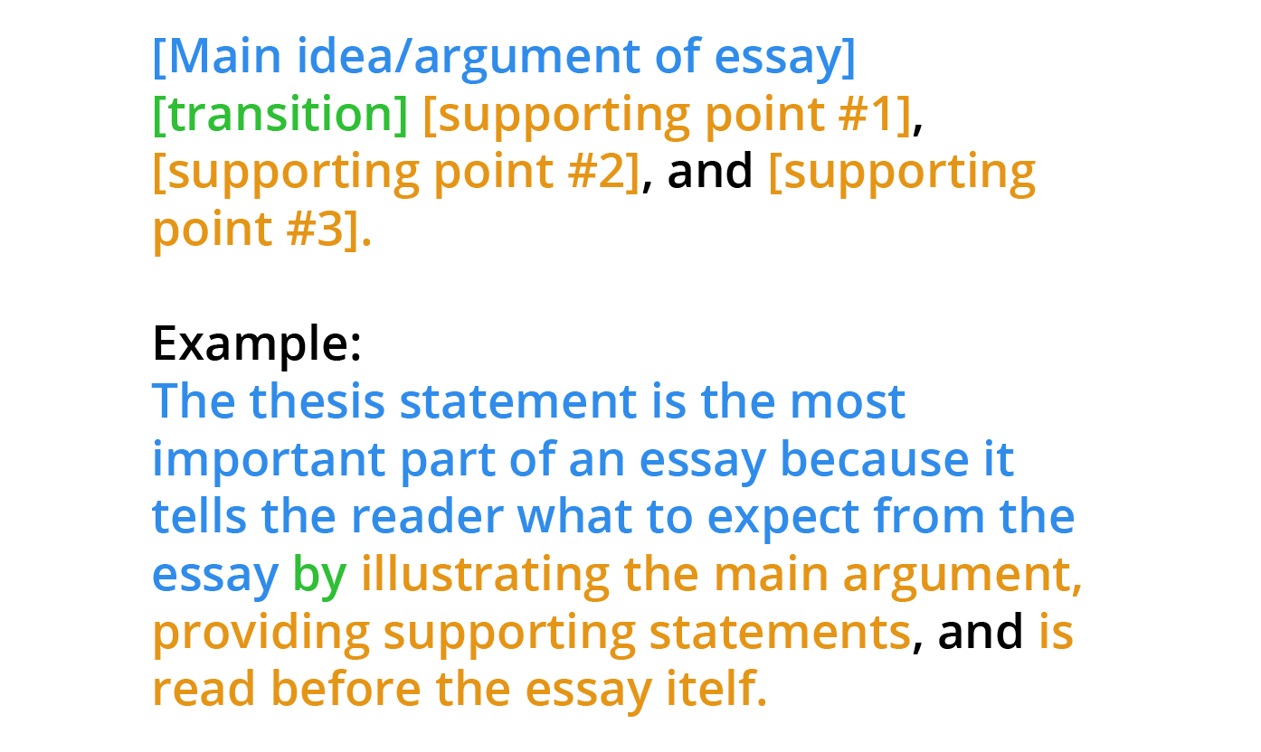 how to write a thesis for a research paper examples