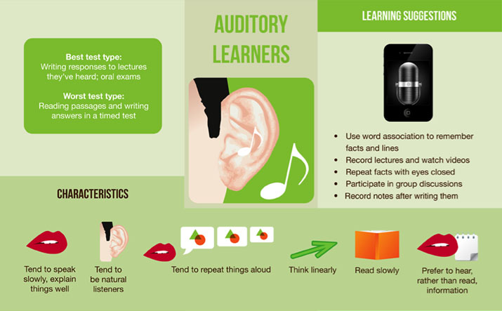 4-auditory-learners