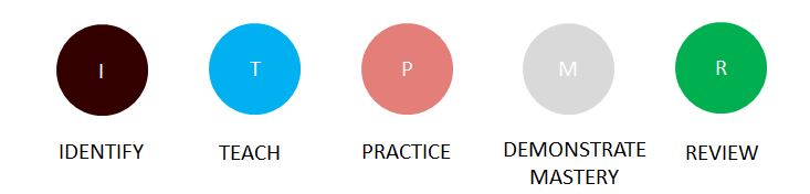 student-tutor tutoring formula