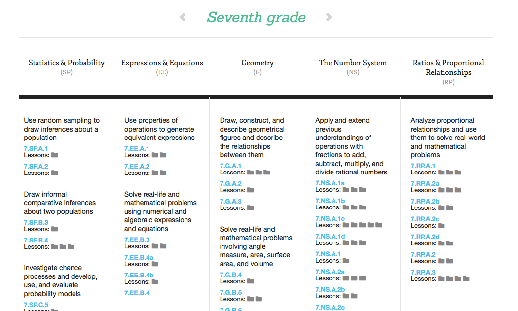 Learn Zillion offers incredible math resources for your 7th grade student!