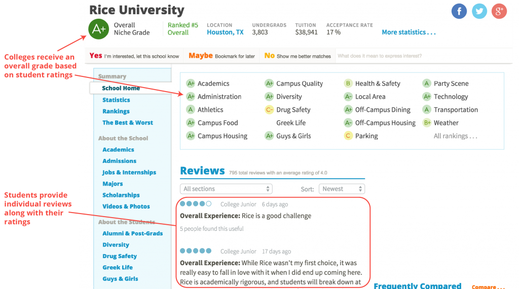 Top 10 College sites for High School Students
