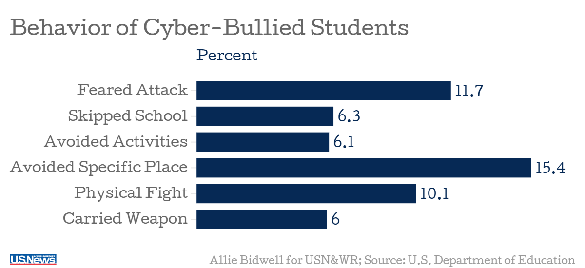 technology in the high school classroom