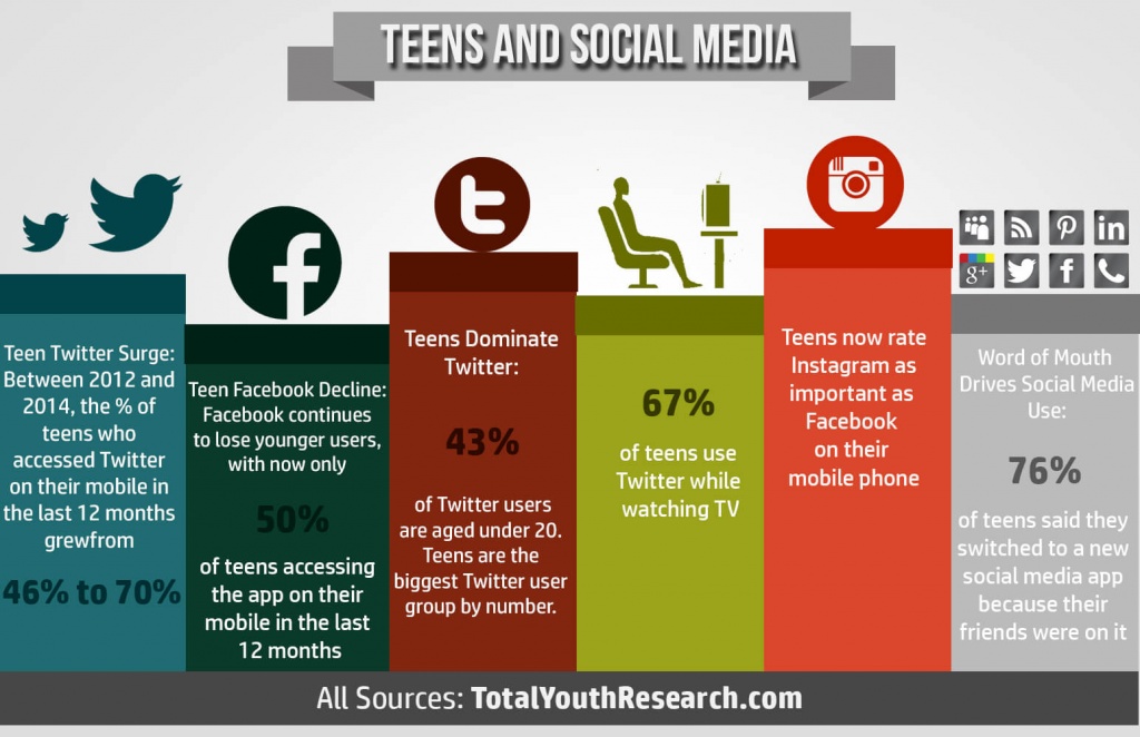 technology in the high school classroom