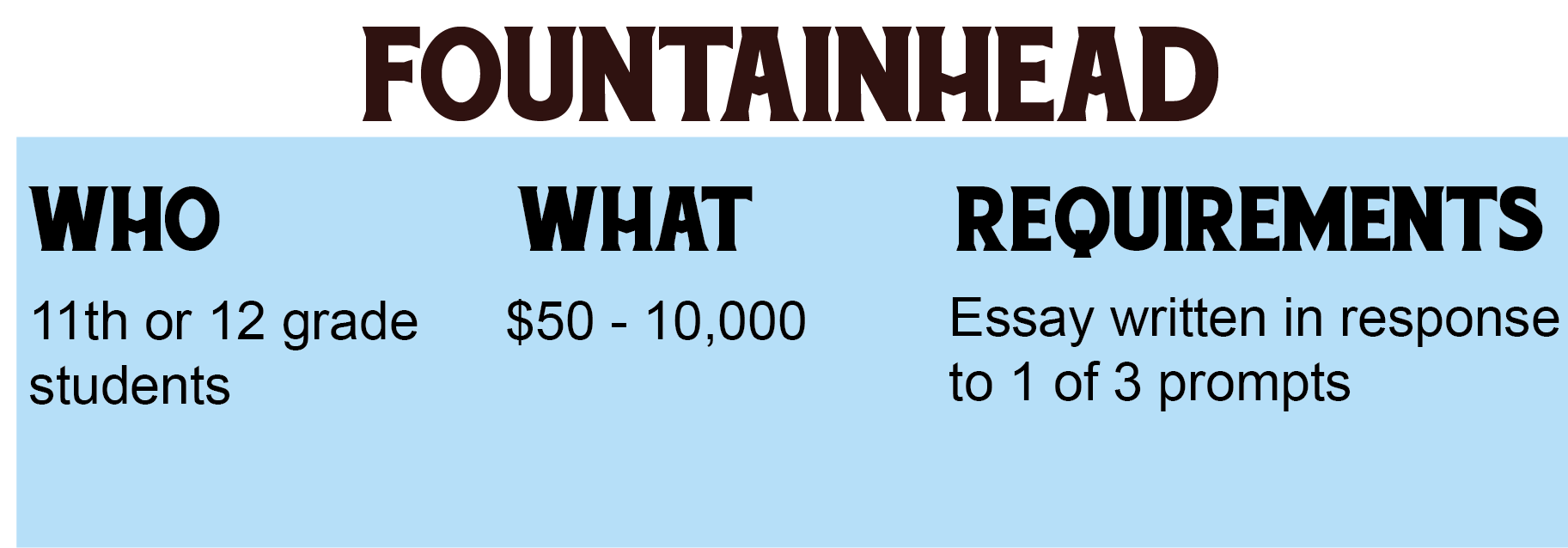 Fountainhead Essay Contest Scholarship - Check Latest Update Here