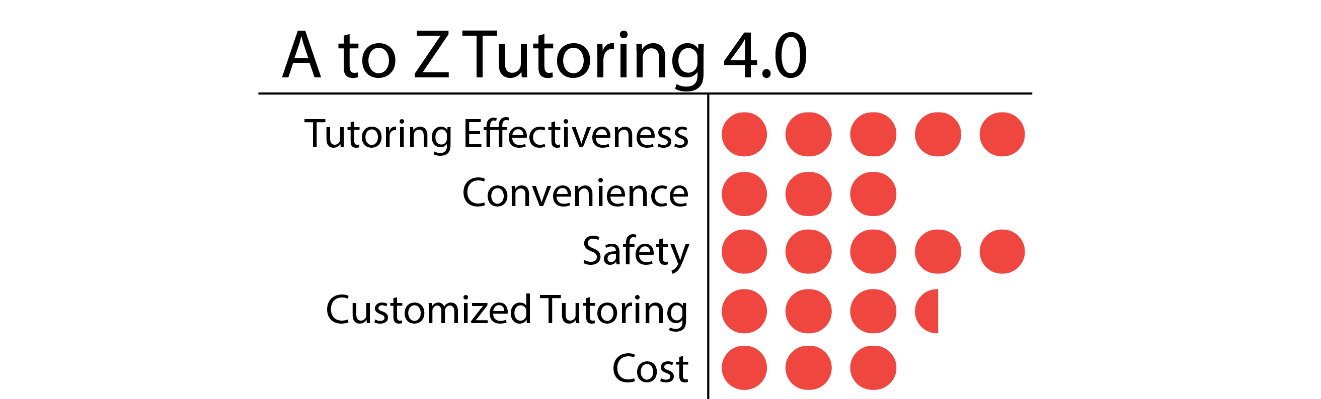 A to Z Tutoring-01