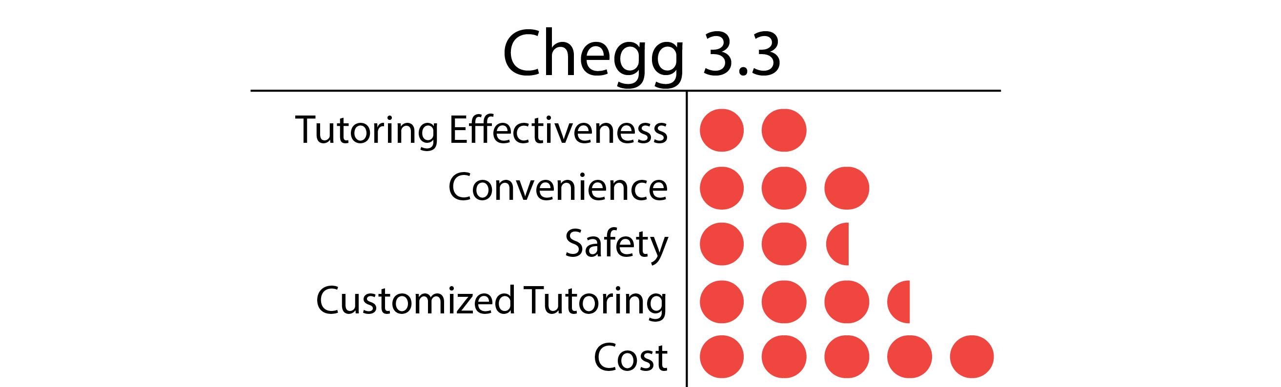 Chegg-01