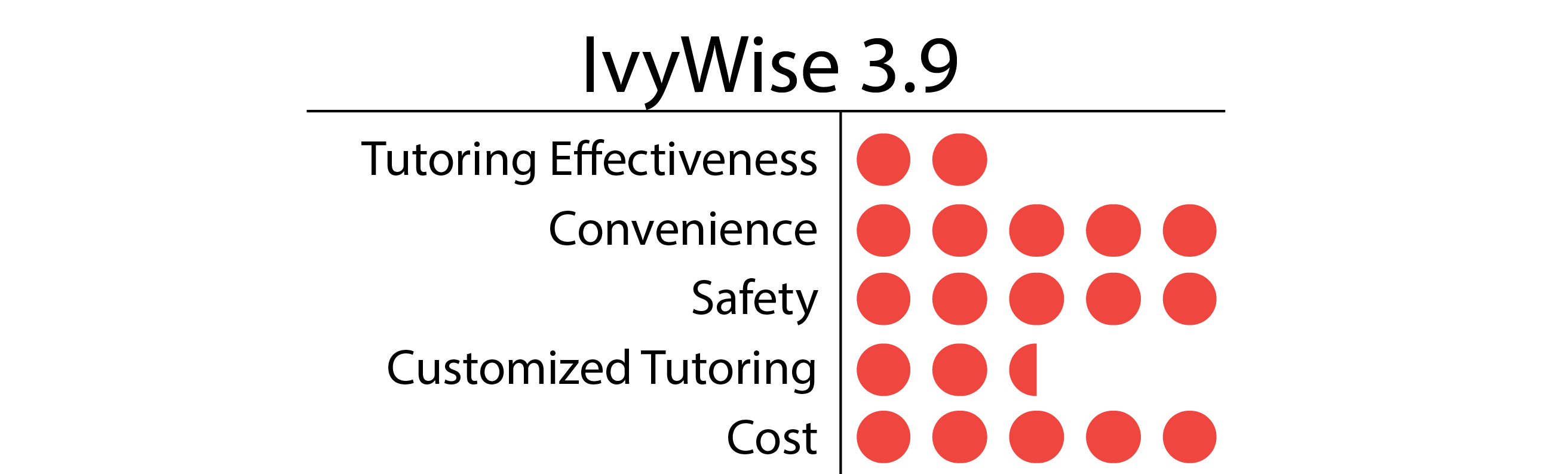 IvyWise-01