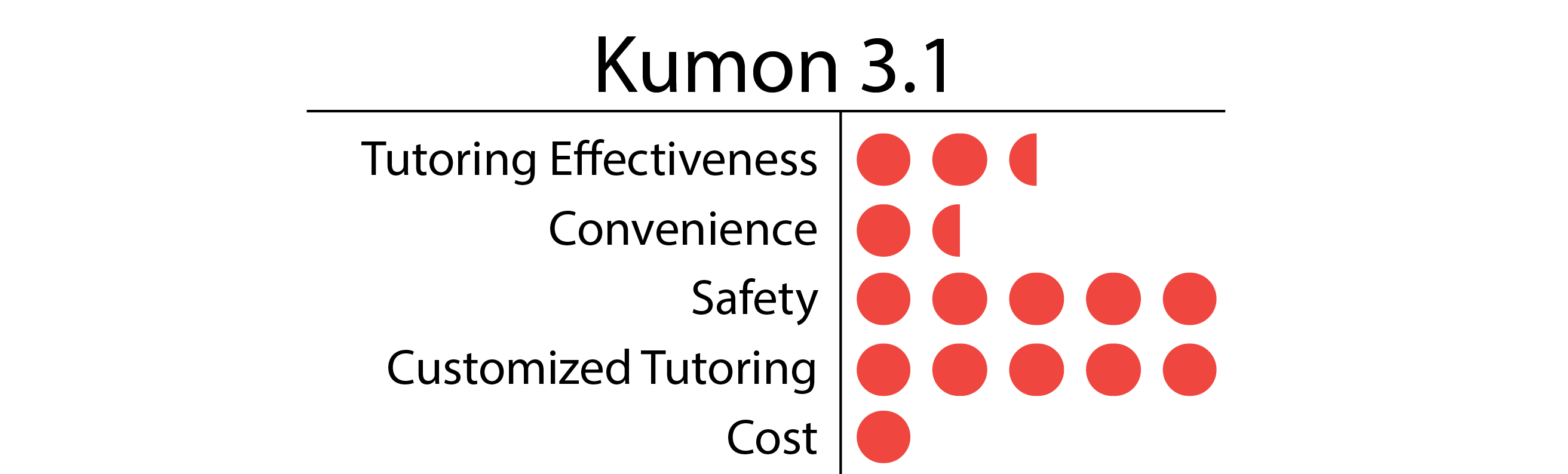 how-much-does-tutoring-cost-student-tutor-education-blog