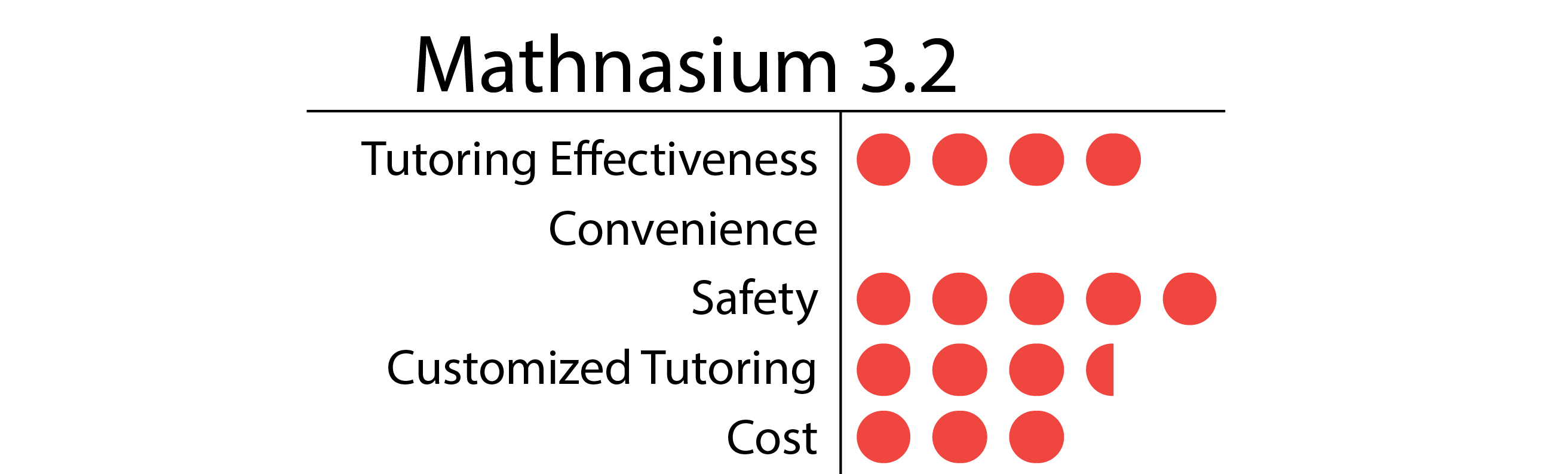 Mathnasium-01