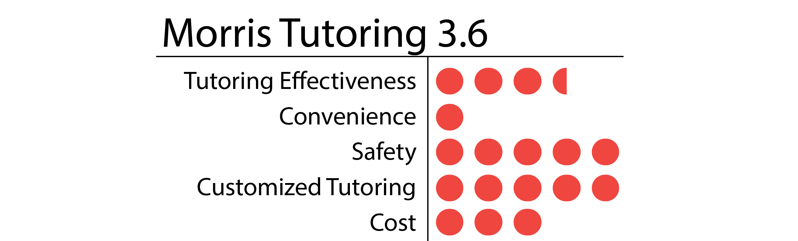 Morris Tutoring-01