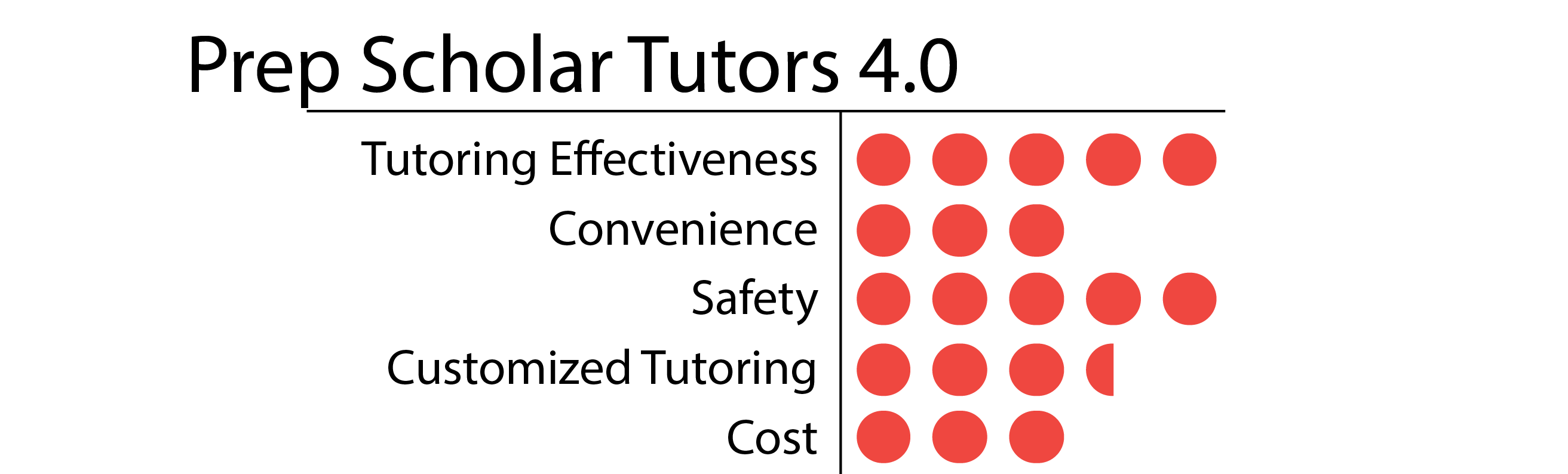 how-much-does-tutoring-cost-student-tutor-education-blog