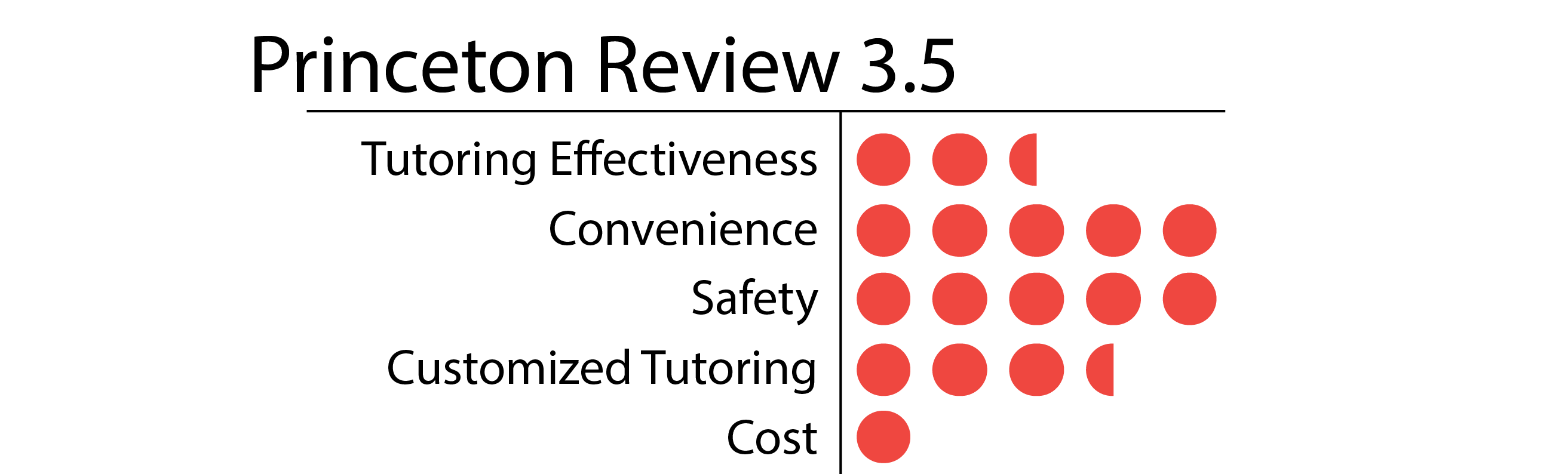 Princeton Review-01