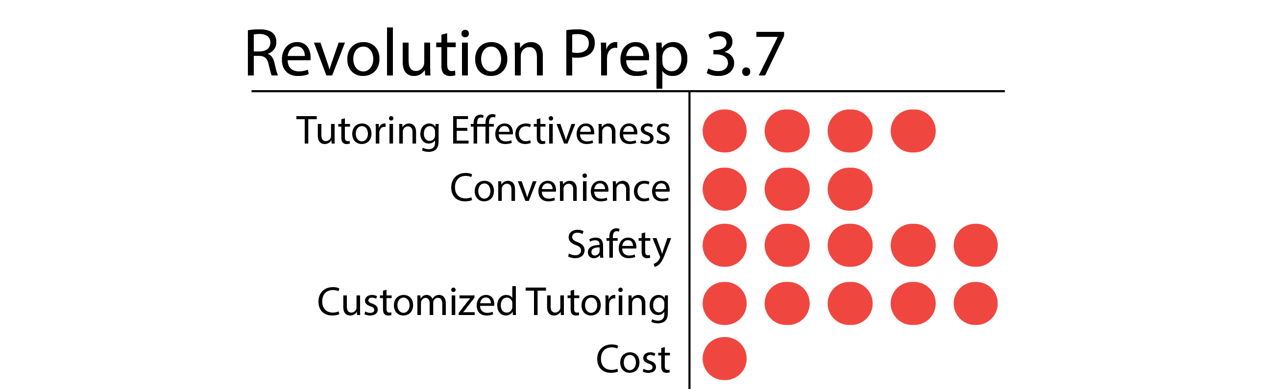 Revolution Prep-01