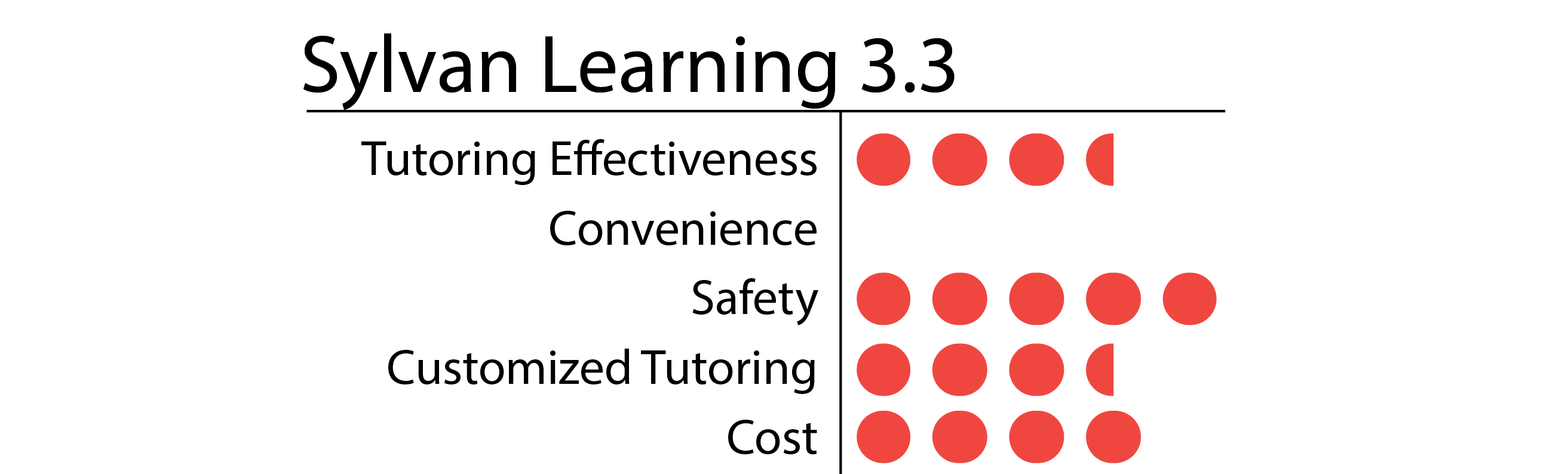 Sylvan Learning-01