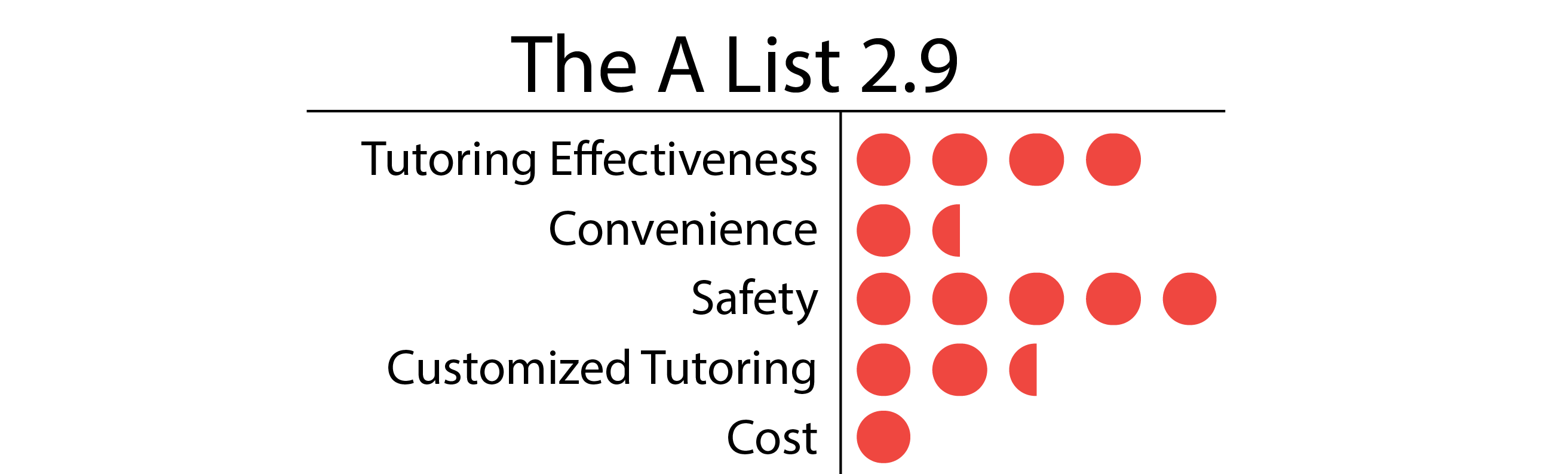 The A List-01