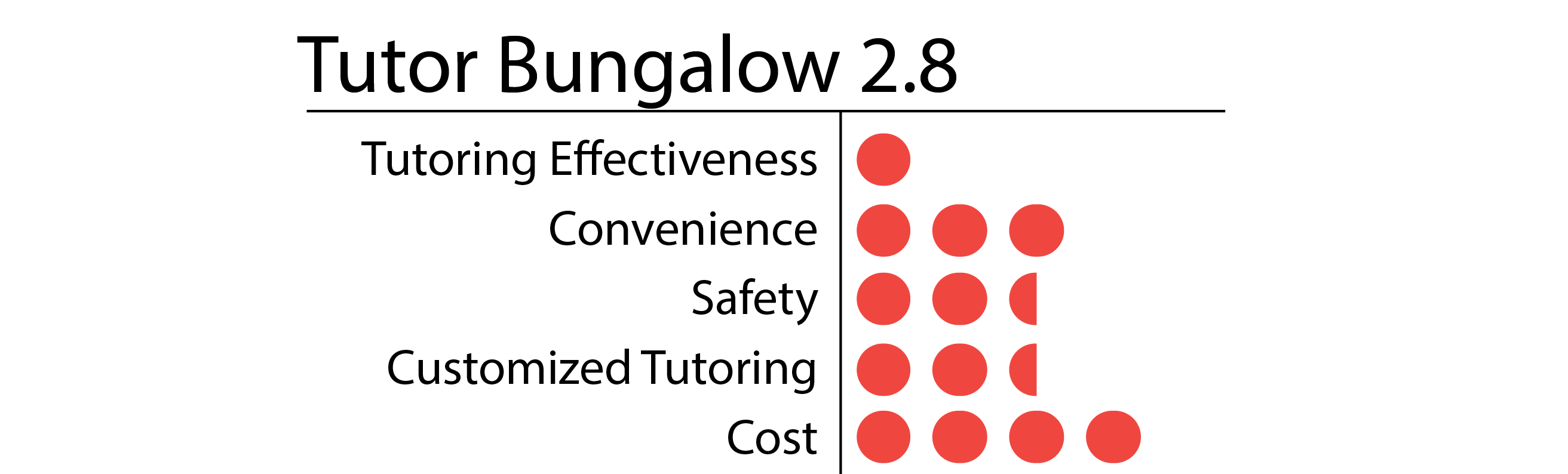 Tutor Bungalow-01